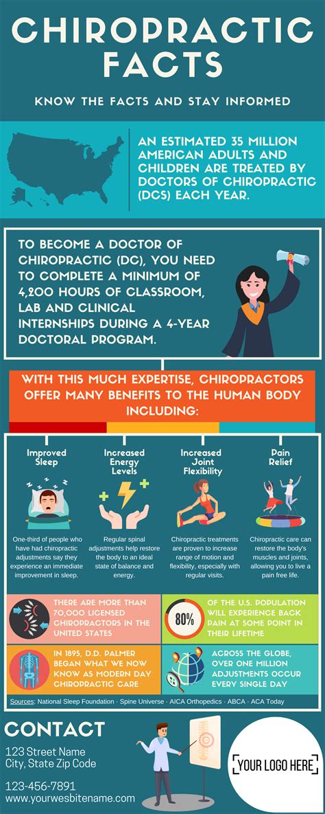 chiropractic fact sheet.